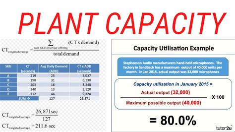 cnc machine capacity planning|how to figure out capacity.